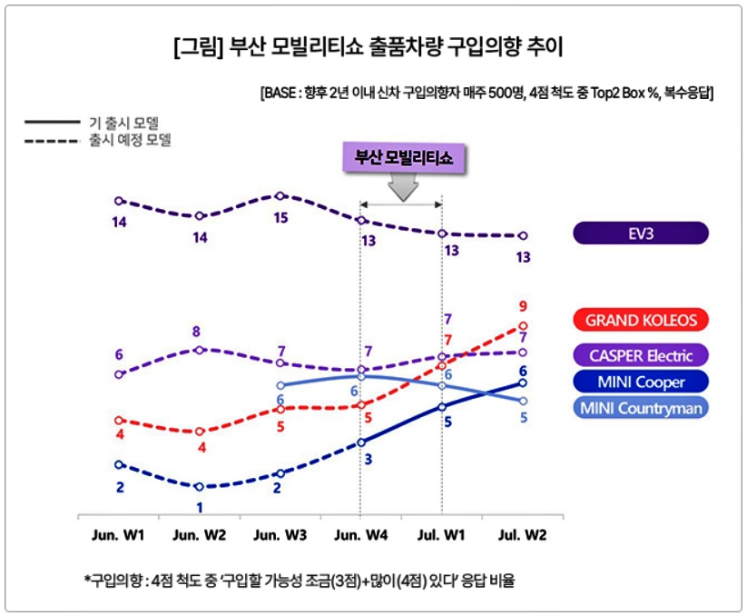 (자료= 컨슈머인사이트)